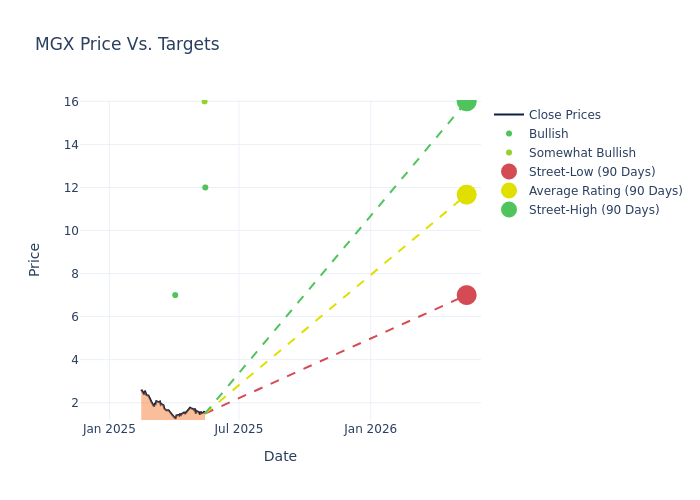 price target chart