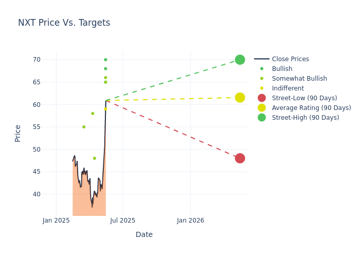 price target chart