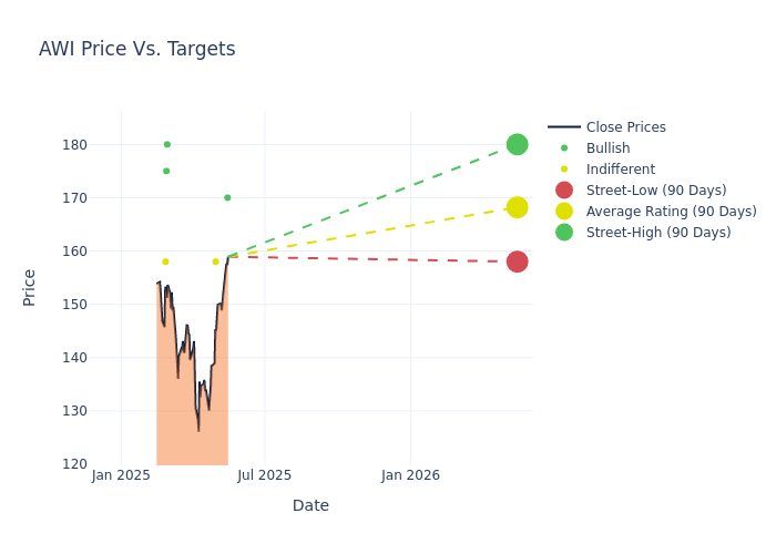 price target chart