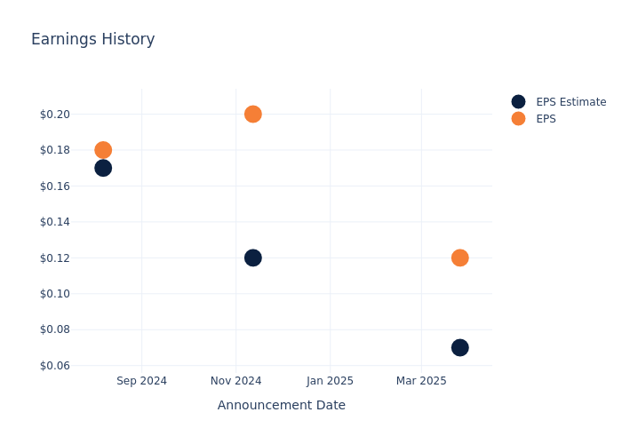 eps graph
