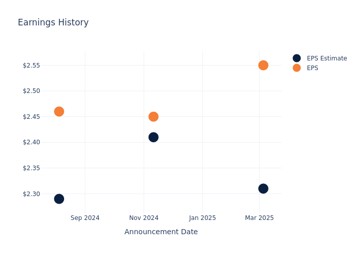 eps graph
