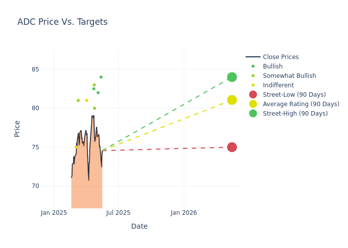 price target chart