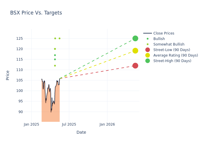 price target chart
