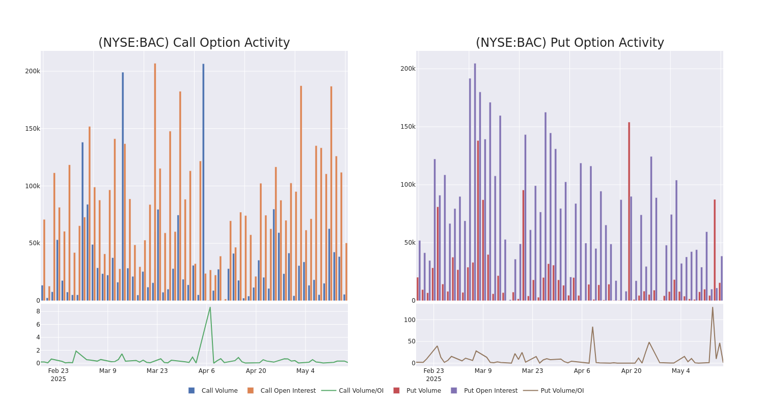 Options Call Chart