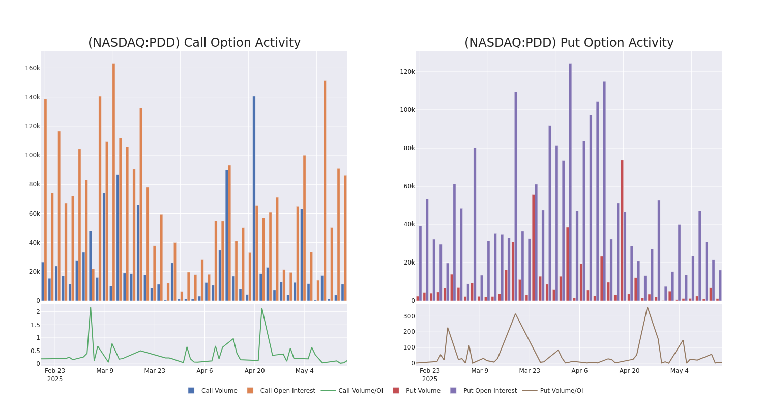 Options Call Chart