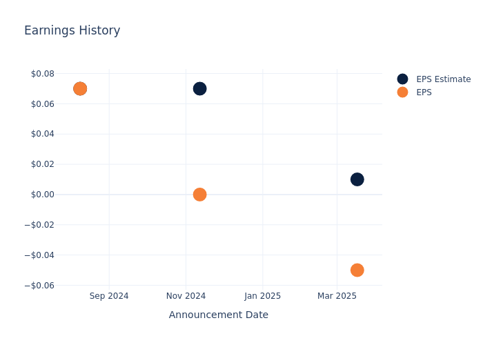 eps graph