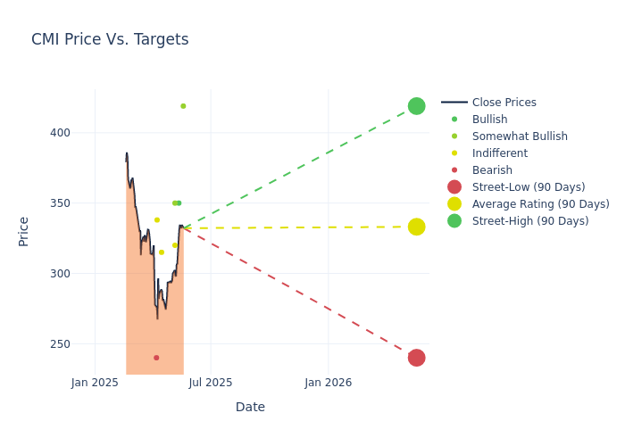 price target chart