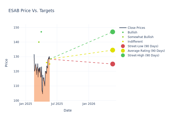 price target chart