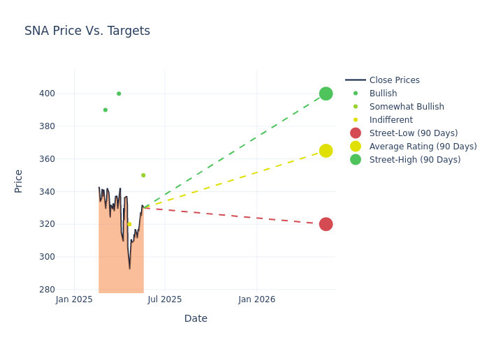 price target chart