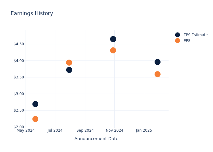 eps graph