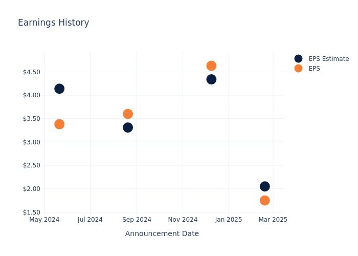eps graph