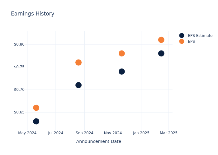 eps graph
