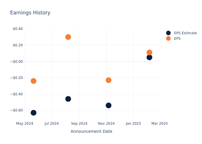 eps graph
