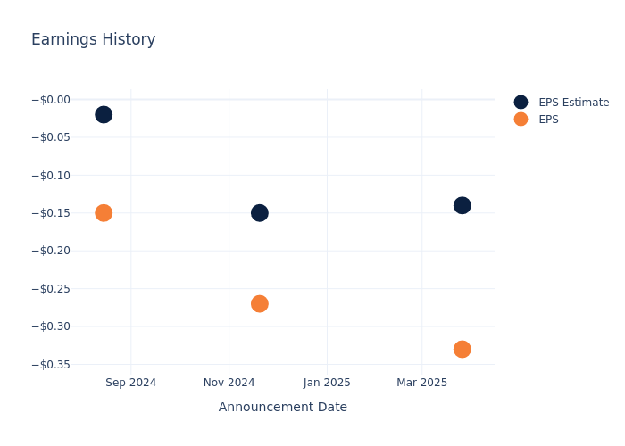 eps graph