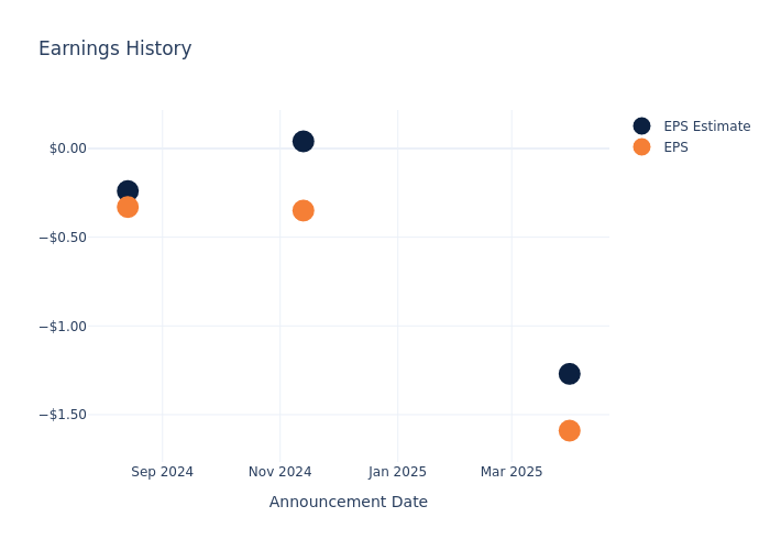 eps graph