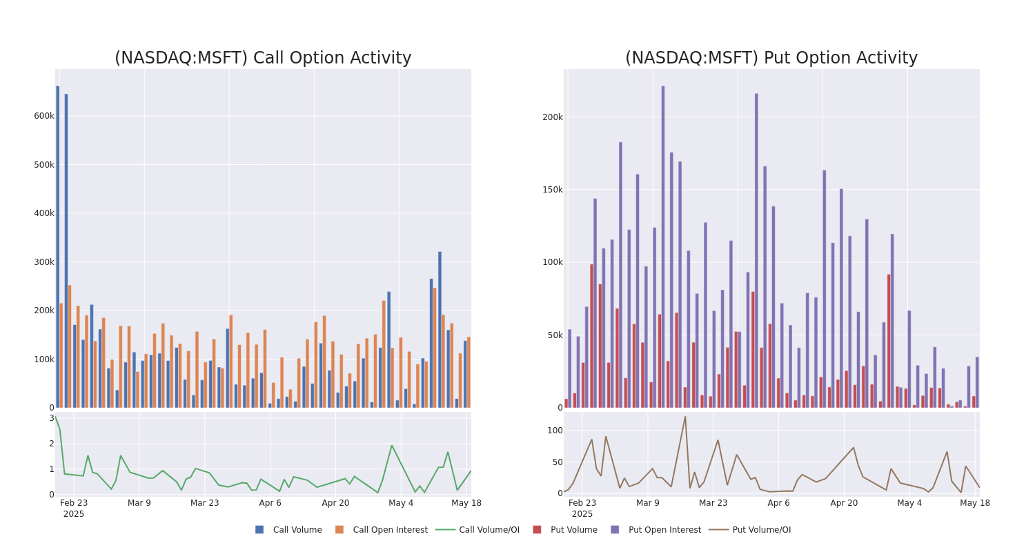 Options Call Chart