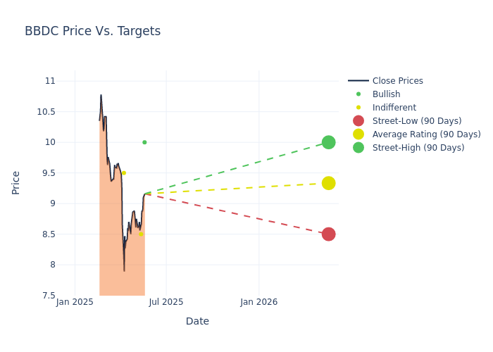 price target chart