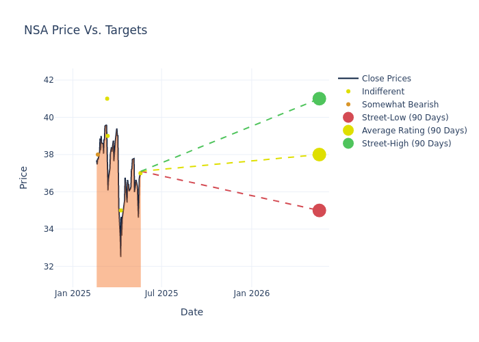 price target chart