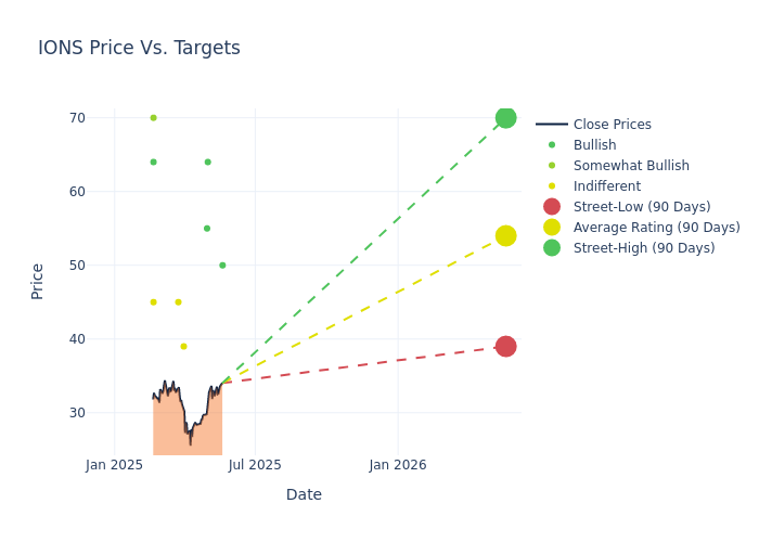 price target chart