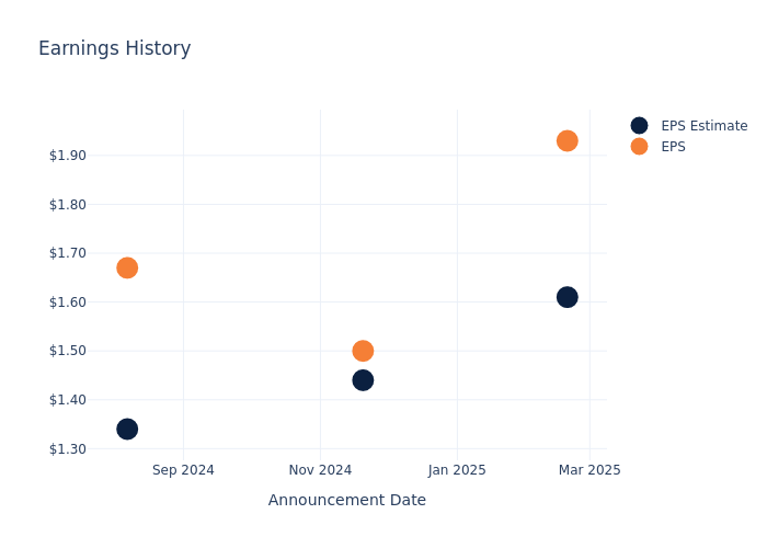 eps graph