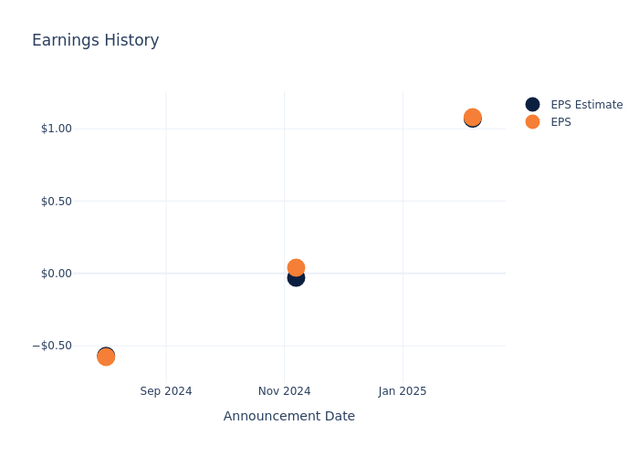 eps graph