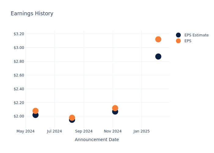 eps graph