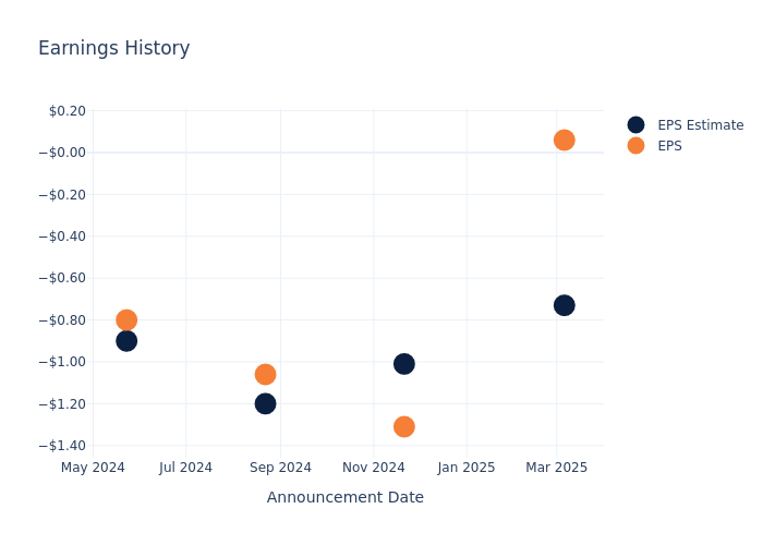 eps graph