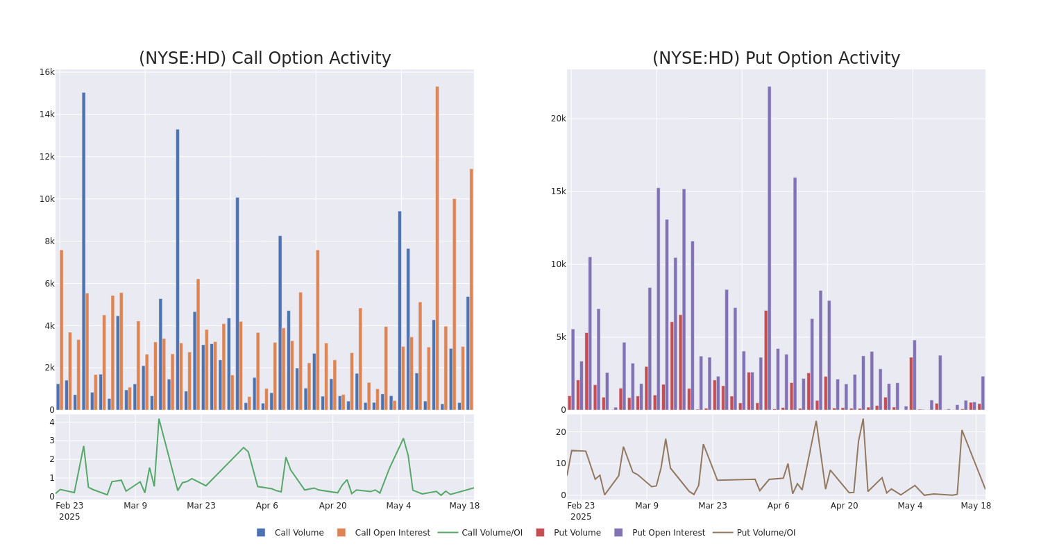 Options Call Chart