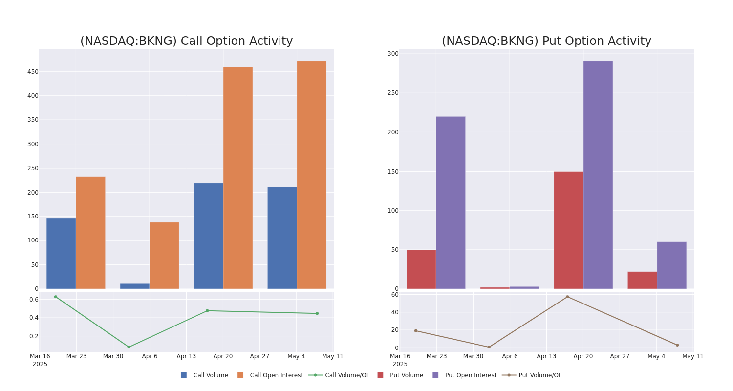 Options Call Chart