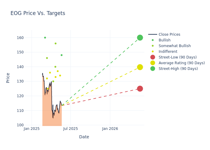 price target chart
