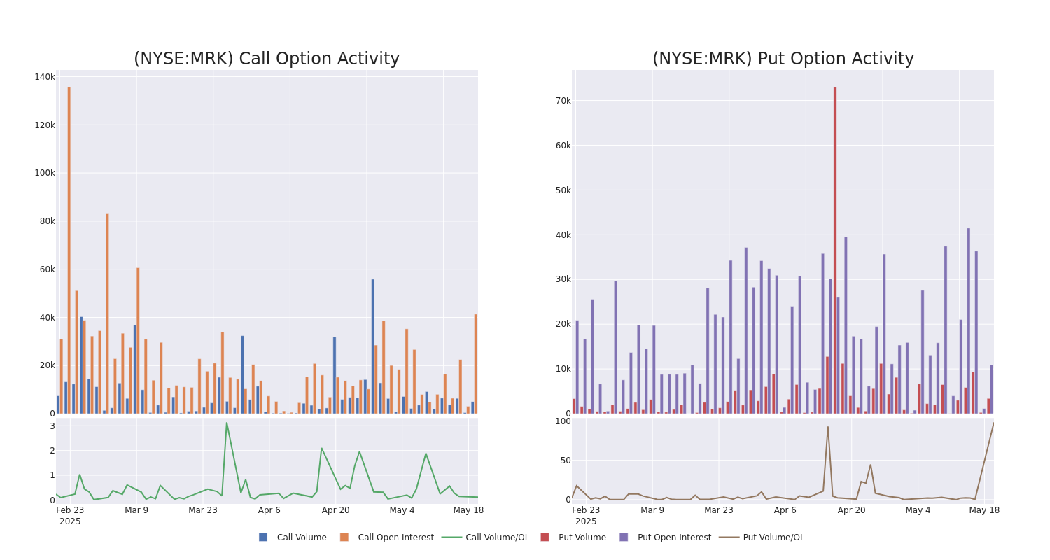 Options Call Chart
