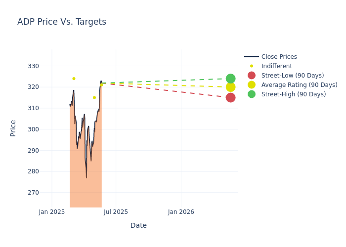 price target chart