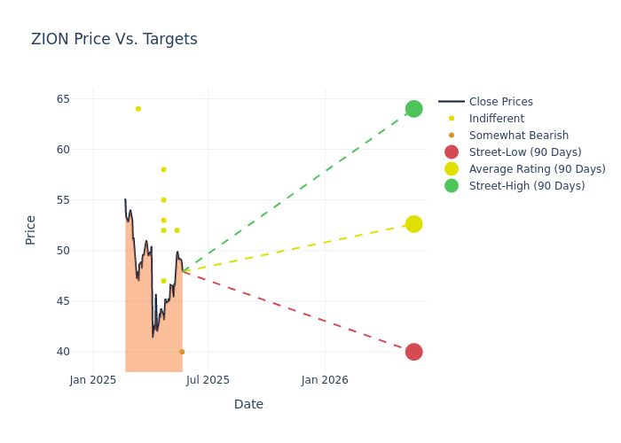 price target chart