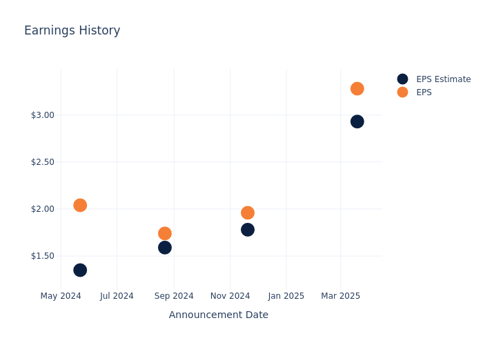 eps graph