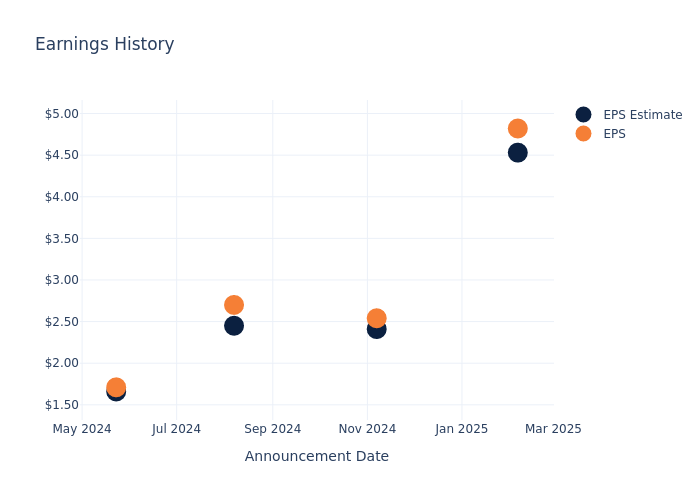 eps graph