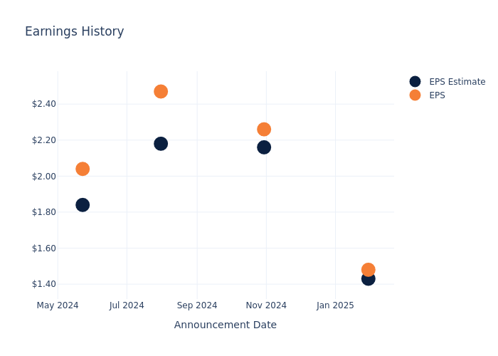 eps graph