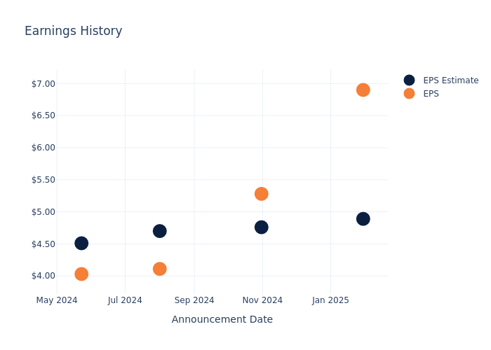 eps graph