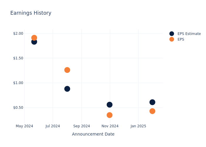 eps graph