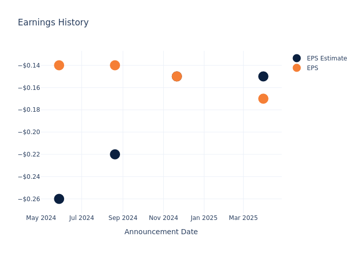 eps graph