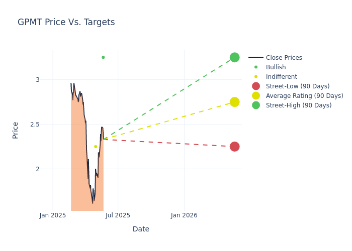 price target chart
