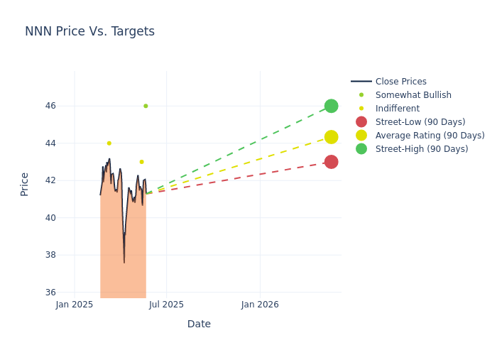 price target chart