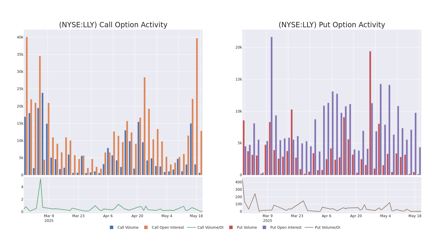Options Call Chart