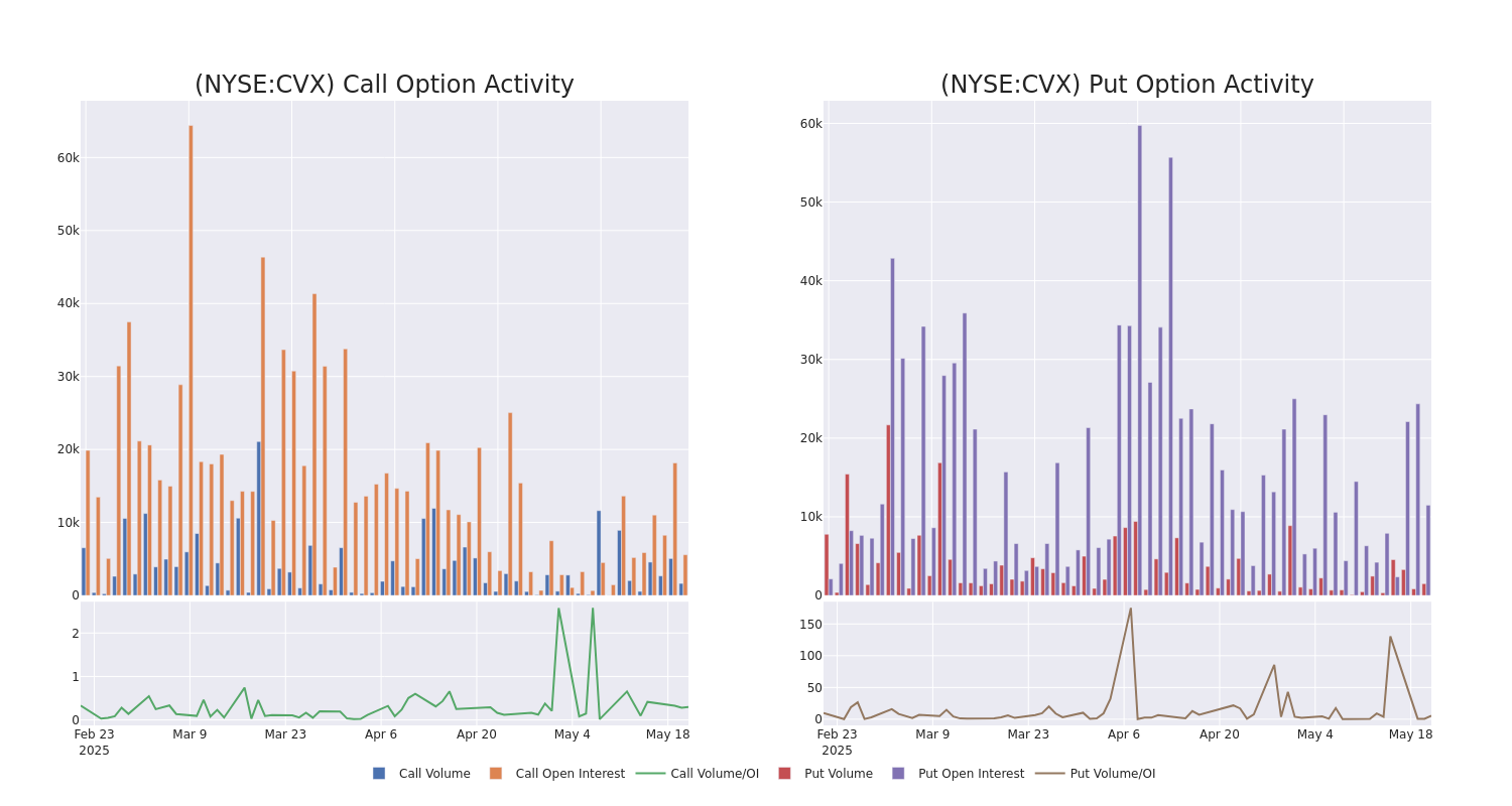 Options Call Chart