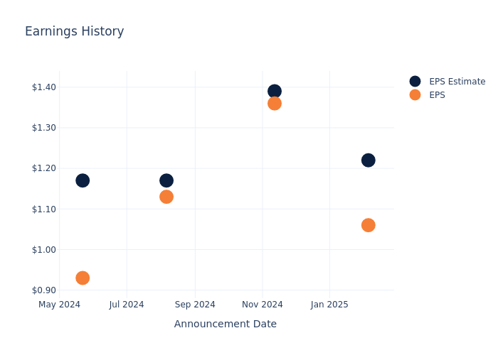 eps graph