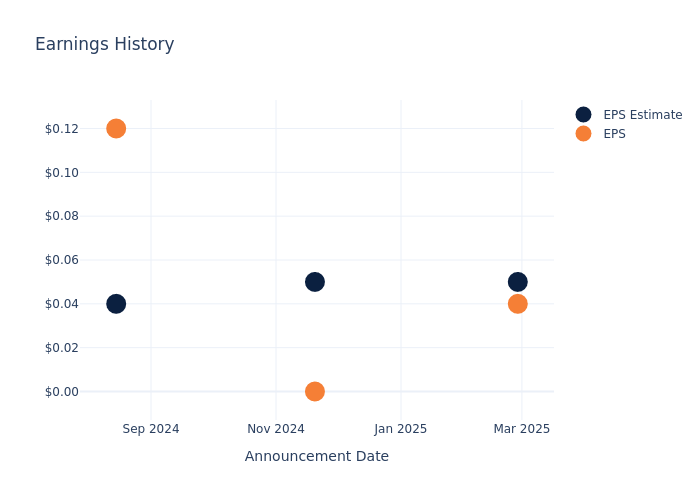 eps graph