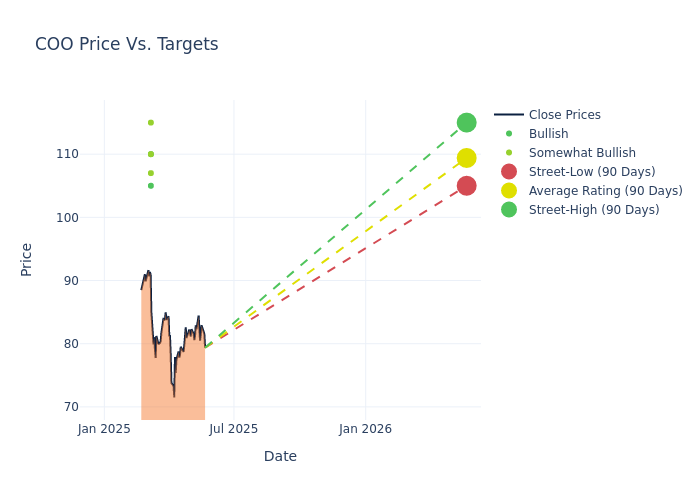 price target chart