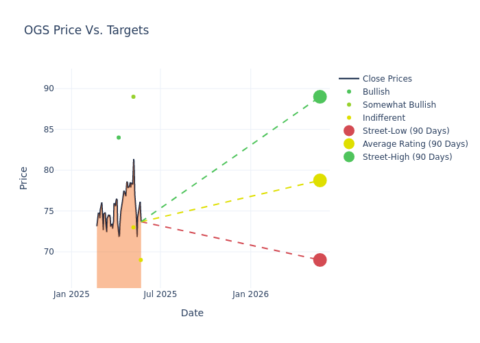 price target chart