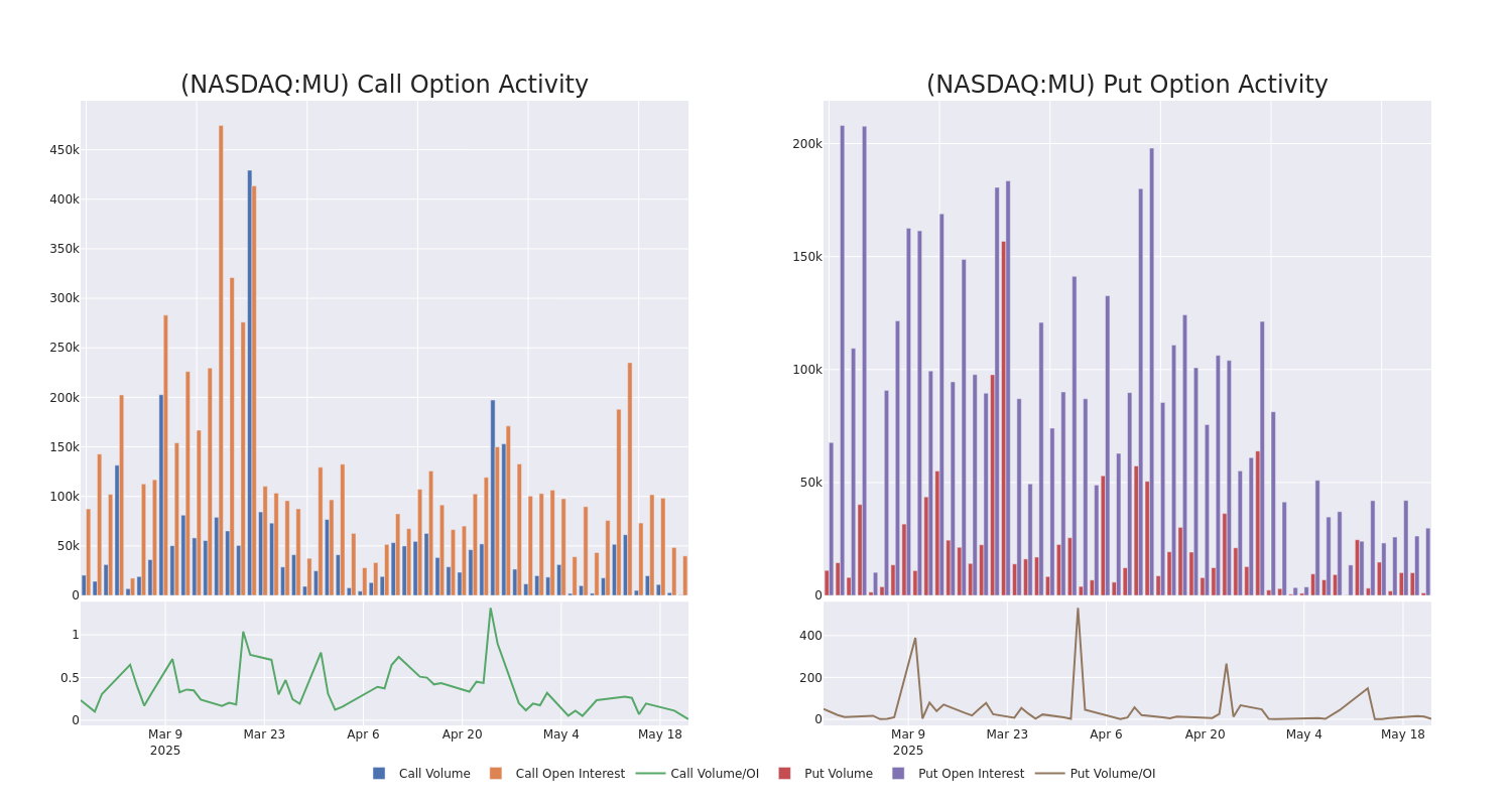 Options Call Chart