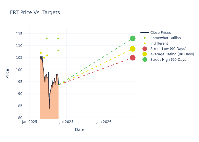 price target chart