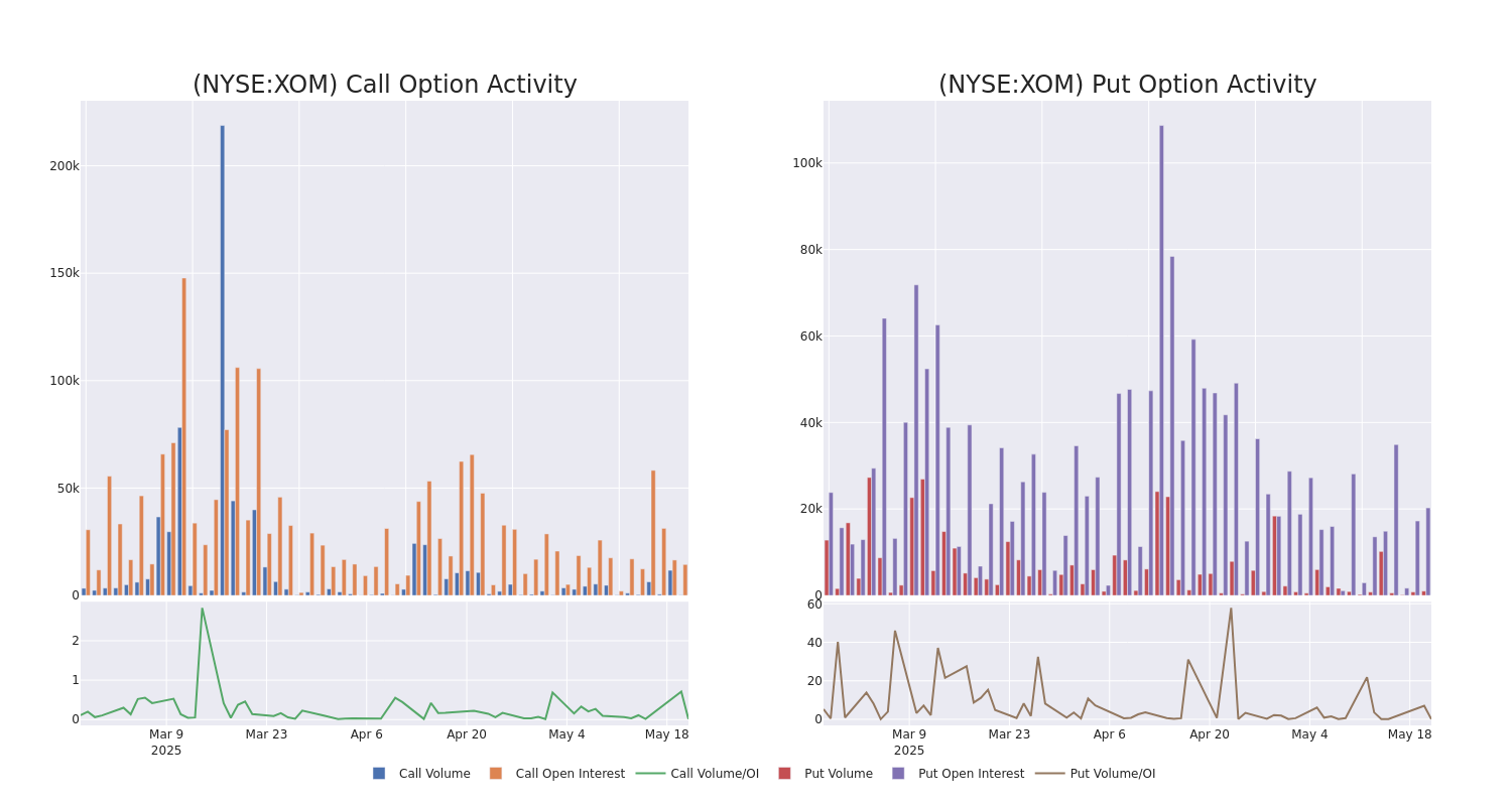Options Call Chart